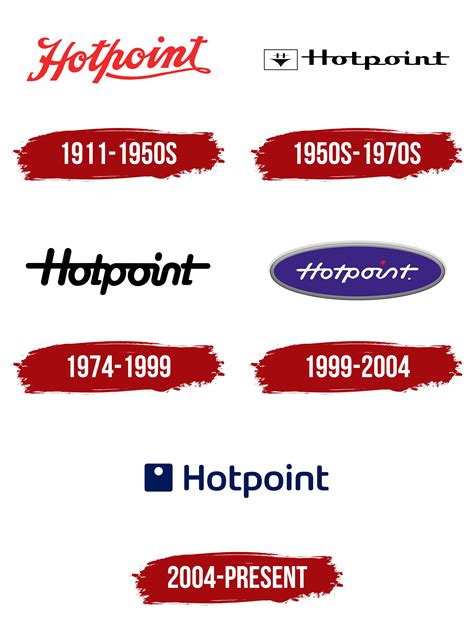 Hotpoint-Ariston Logo, symbol, meaning, history, PNG, brand