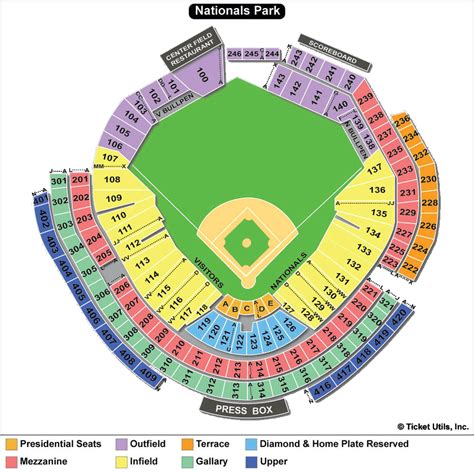 Nationals Park, Washington Nationals ballpark - Ballparks of Baseball