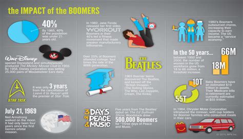 John F. Dini | Baby Boomer Fun Facts