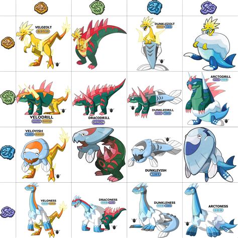 Restored galar fossils and combinations by RZGmon200 on DeviantArt