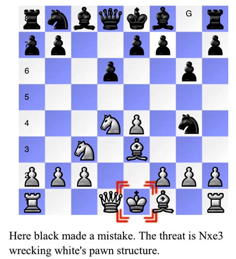 Chess Trainer blog: Opening traps in the sicilian