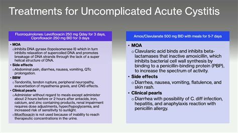 Management of Acute Uncomplicated Cystitis and Pyelonephritis - YouTube