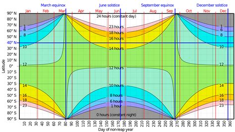 How to Calculate Sunrise and Sunset @ Windy Community