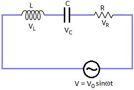 Series LCR Circuit - MyRank