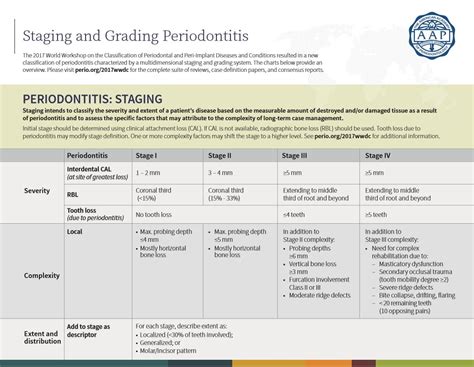 New Perio Disease Classification System | GeauxPerio