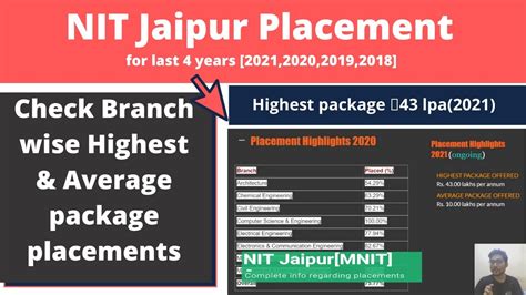 NIT Jaipur placement | MNIT jaipur placements statics[2018-2021] | MNIT ...