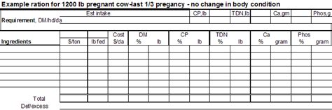 Nutrition For Beef Cattle - Calculating Beef Cow Rations