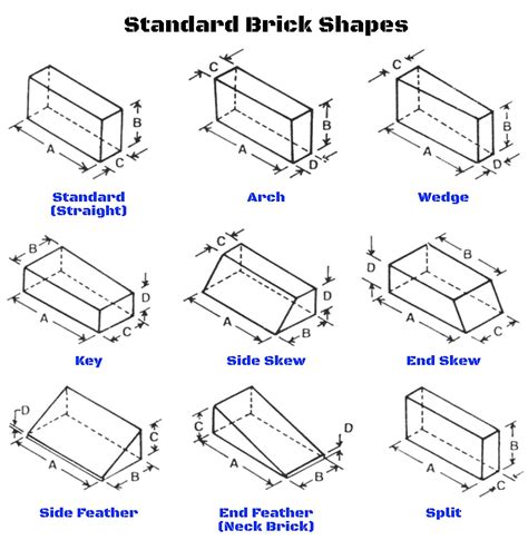 An overview of insulating firebricks | Thermal Processing Magazine