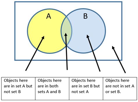 9B Venn Diagrams and Two-way Tables - Mathsccw