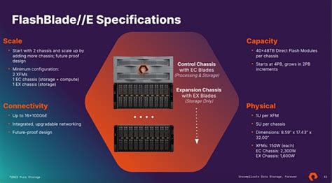 Pure swings FlashBlade//E at unstructured data – Blocks and Files