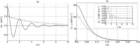 Figure 1 from Entropy Production in the Inflationary Epoch Using the Gouy-Stodola Theorem ...