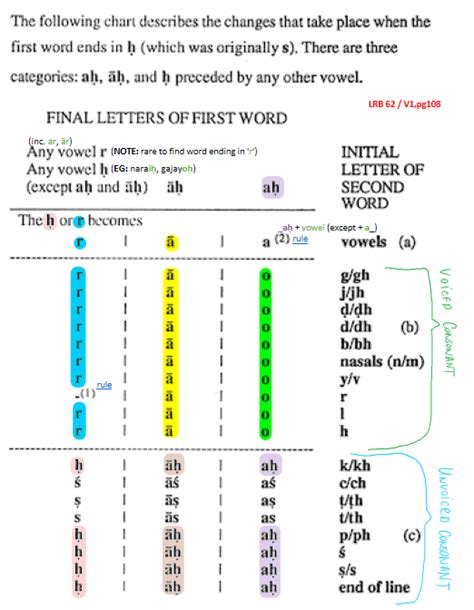 Lesson 14 - Sanskrit for Beginners Course: Genitive + Ablative Cases