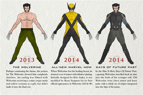 See How Marvel's Wolverine Has Evolved Over The Years | Time