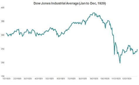 Complete History of Stock Market Crashes: Is One Coming in 2023 ...