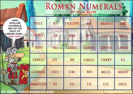 Roman Numerals Game - 4 in a Row - Ideal for Practicing Roman Number