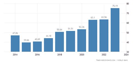 Serbia GDP | 1995-2018 | Data | Chart | Calendar | Forecast | News