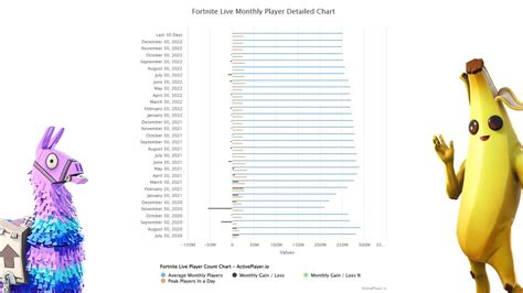 How Many People Play Fortnite? How to Check Player Count Statistics ...