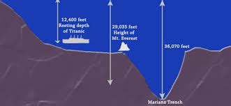 Science Review of the Ocean Floor | Free Homework Help