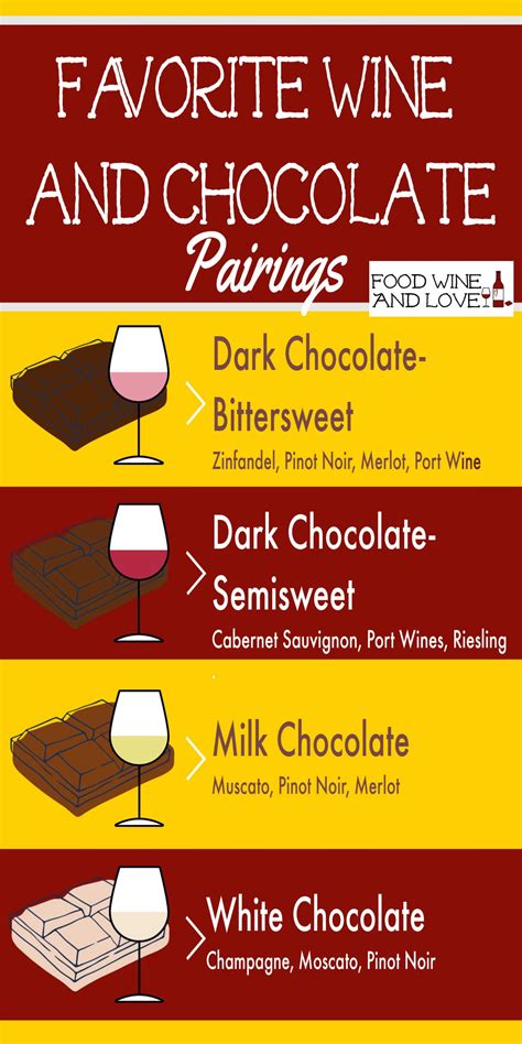 How to Pair Wine With Chocolate #chocolate #wine #party #diy #entertaining | Wine and cheese ...