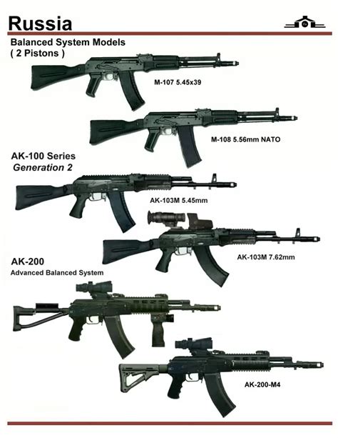 Photos - Kalashnikov Weapons | A Military Photos & Video Website