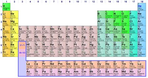 No metal - Wikipedia, la enciclopedia libre