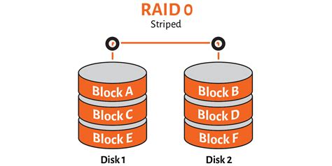 Understanding RAID Storage for Back-up & Archiving | How to Archive