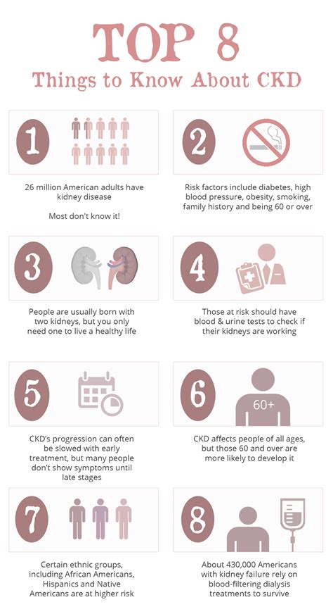 Stages of CKD Measured by GFR - Gaytri Gandotra, MD