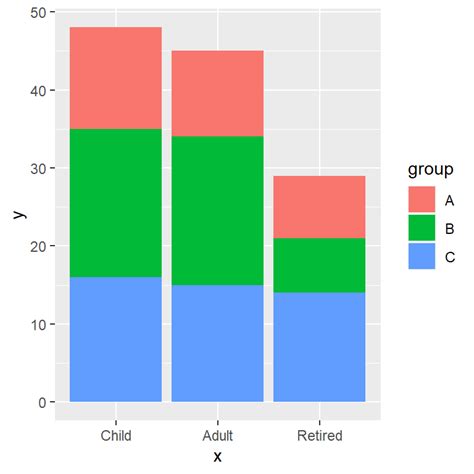 Bar Chart Ggplot2 Horizontal Free Table Bar Chart Ima - vrogue.co