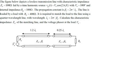 Calculating characteristic impedance of a matching line - Electrical Engineering Stack Exchange