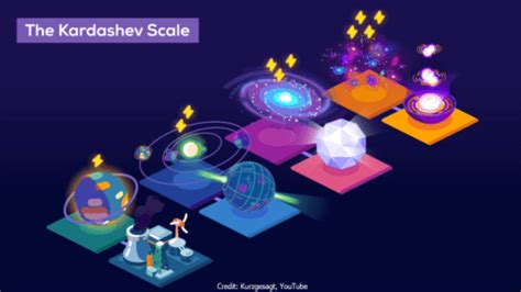 The Kardashev Scale - KidsKud