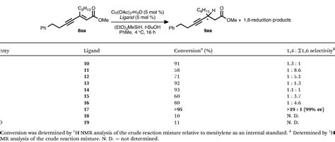 Table 1 from Asymmetric synthesis of chiral β-alkynyl carbonyl and sulfonyl derivatives via ...