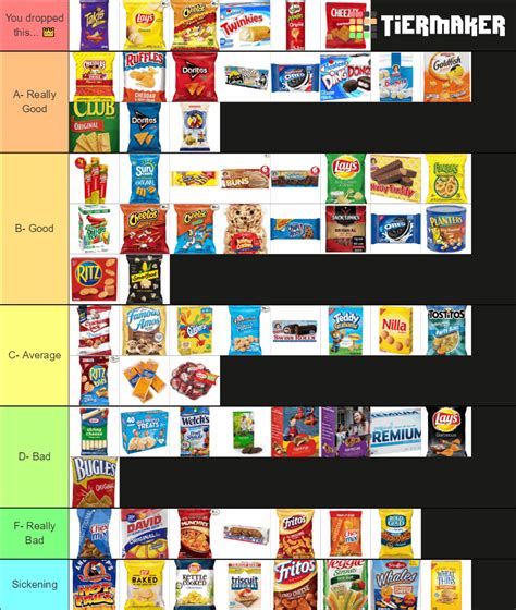 Ranking American snacks : r/tierlists