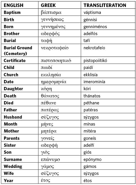 Clues in Greek Last Names and Other Genealogy Resources