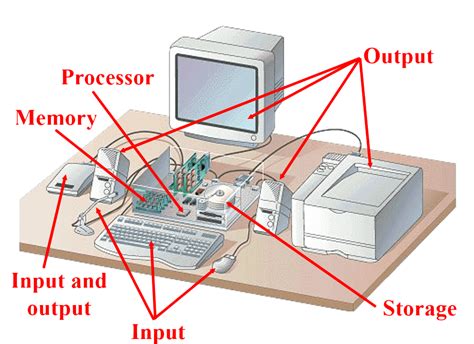 Parts of Computer System - Library & Information Management