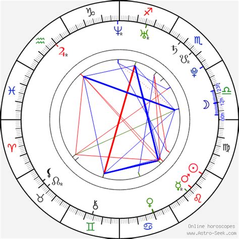 Birth chart of J. Evan Bonifant - Astrology horoscope