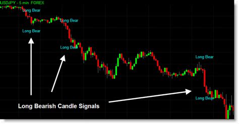 83 Candlestick Pattern Indicators for TradeStation | Candlestick patterns, Forex, Trading