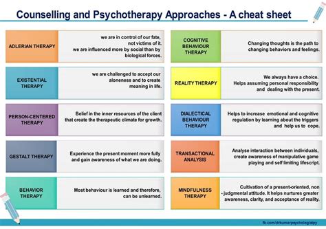 Counseling psychology – Artofit