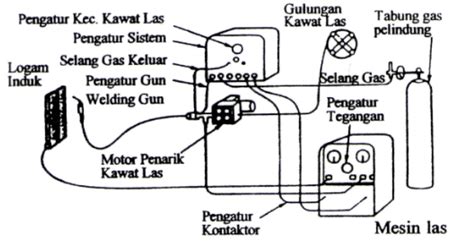 Komponen Mesin Las Listrik – dodoolan