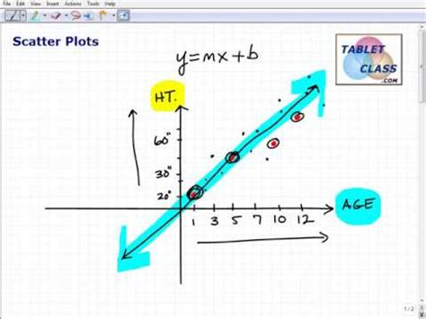 Create A Scatter Plot With Line Of Best Fit - FitnessRetro