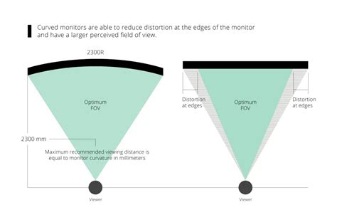 CURVED VS. FLAT MONITORS: WHAT ARE THE BENEFITS OF CURVED MONITORS?