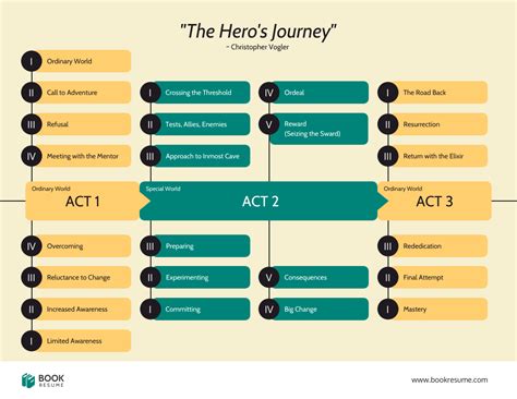 Infographics: The Power Of Visual Storytelling Pdf Printer