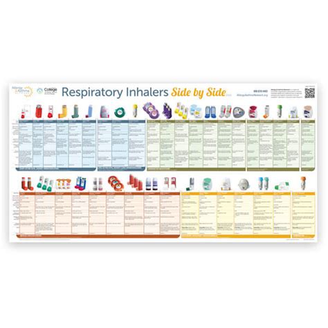 Respiratory Inhalers Poster