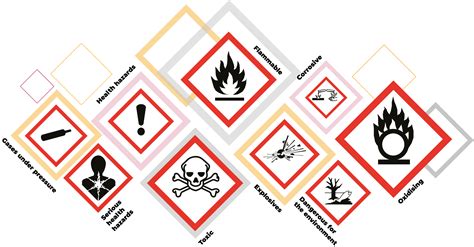 What do the COSHH Symbols Mean? | HSE Network | Regulations