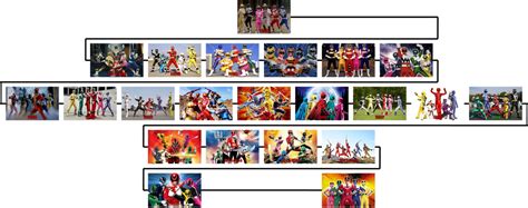 Power Rangers Timeline by The4thSnake on DeviantArt