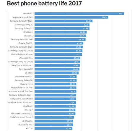 Cell Phone Battery Life Review | Veloxity