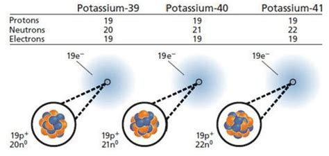 Potassium (K): Properties & Uses – StudiousGuy