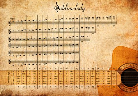 Guitar Fretboard Notes Chart