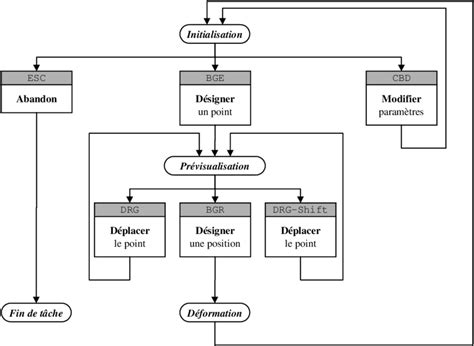 Download 14-graphe De La Tâche "déformation - Diagram - Full Size PNG ...