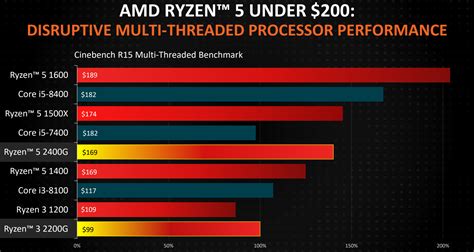 AMD Shows Off 2018 Ryzen Processor Roadmap and Slashes Prices - Legit Reviews