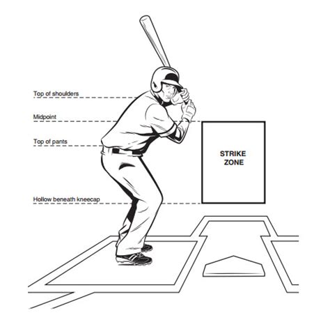 Baseball Strike Zone Diagram - diagram definition